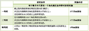 精灵王国内测送礼 登录升级送QQ黄钻奖励