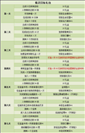 精灵王国免费礼包领取方式汇总