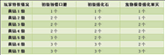 精灵王国免费礼包领取方式汇总