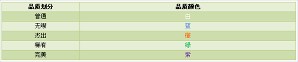 精灵王国装备品质、属性说明 内测道具获得方式大全