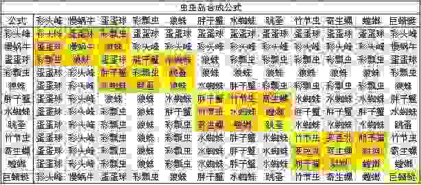 怪物星球各岛屿合成公式汇总