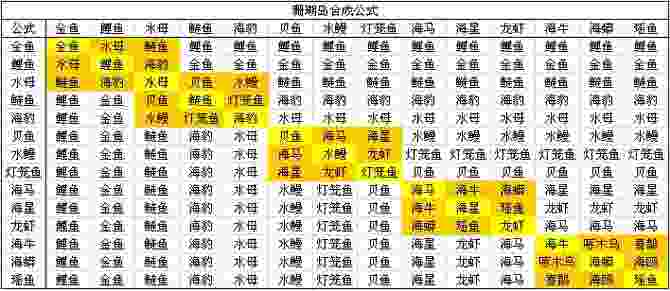 怪物星球各岛屿合成公式汇总