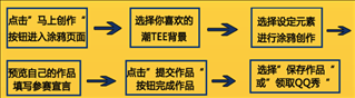 QQ秀商城AMD涂鸦活动 轻松得QQ秀和实物奖励