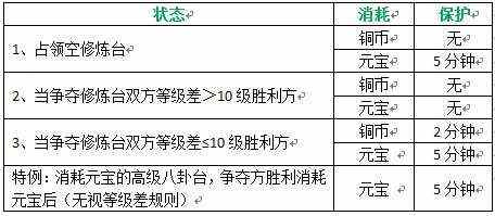 双龙决八卦双修和挂机系统内容介绍