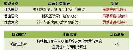 精灵王国内测提建议 答谢礼包等你拿