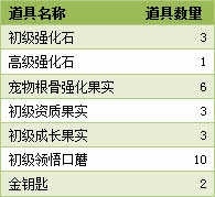 精灵王国内测提建议 答谢礼包等你拿