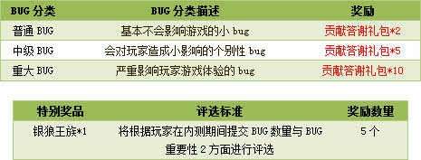 精灵王国内测找bug 银狼王族等你拿