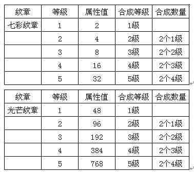 海岛大亨新手升级指南