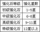 海岛大亨新手升级指南