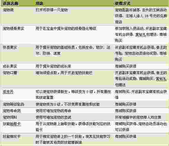 精灵王国装备品质、属性说明 内测道具获得方式大全