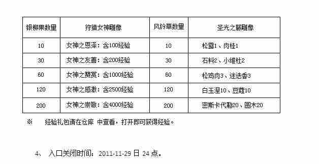 庄园时代感恩盛宴 揭秘古老浮雕