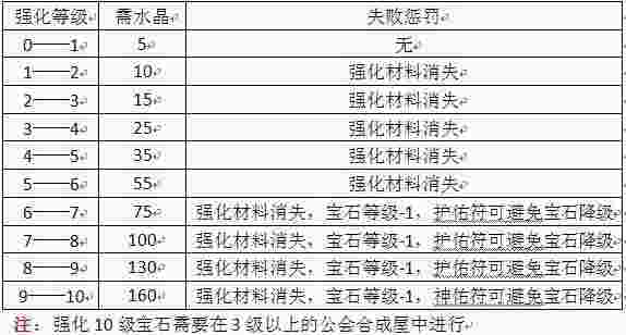 美食大战老鼠武器强化系统正式来袭 内容介绍