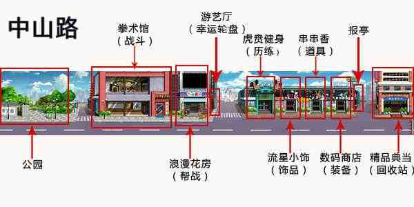 果果帮中山路、解放路和仙水湾地图指引