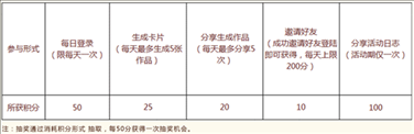 999感冒灵送ta幸福 积分抽奖得QQ红黄钻