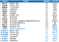 神马西游技能说明图