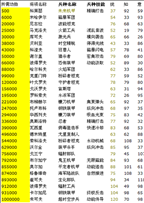 红色火线联军、盟军、帝国功勋将领大全