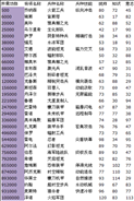 红色火线联军、盟军、帝国功勋将领大全