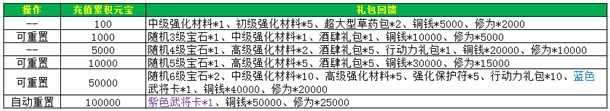 双龙诀累积充值领循环礼包