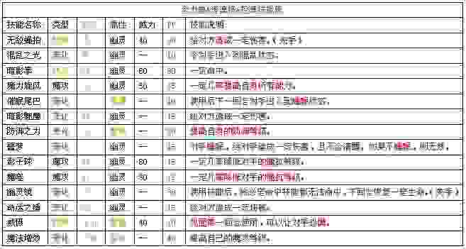 洛克王国宠物念力兽练级攻略 附带技能表