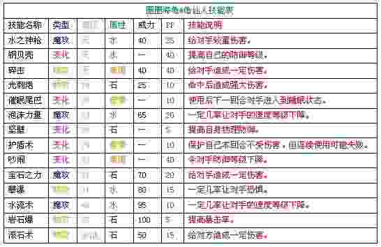 洛克王国宠物圈圈海龟和小灵灯笼解析 附带去云海古道的方法