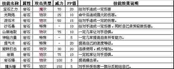 洛克王国电系和石系宠物图鉴 技能属性介绍