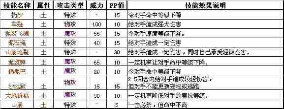 洛克王国土系和冰系宠物图鉴 技能属性介绍