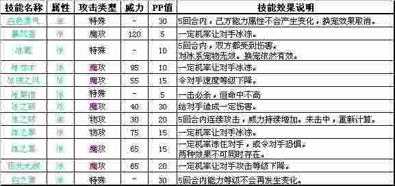 洛克王国土系和冰系宠物图鉴 技能属性介绍