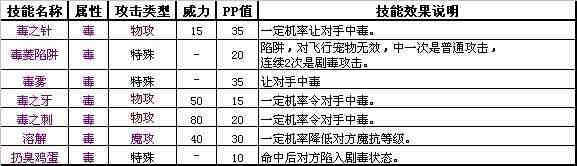 洛克王国龙系和毒系宠物图鉴 相关技能介绍