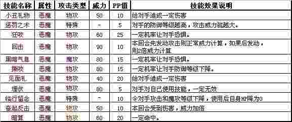 洛克王国恶魔系和幽灵系宠物图鉴 相关技能介绍