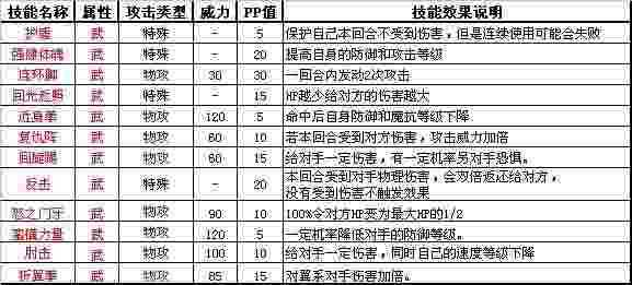 洛克王国武系和虫系宠物图鉴 技能属性介绍