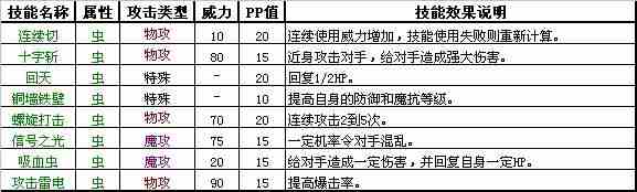 洛克王国武系和虫系宠物图鉴 技能属性介绍