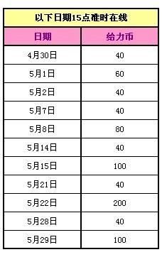 QQ炫舞2.0版本预览 给力币系统登场 什么是给力币