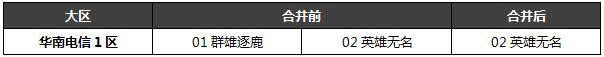 QQ仙侠传4月27日更新 第一次合服计划表