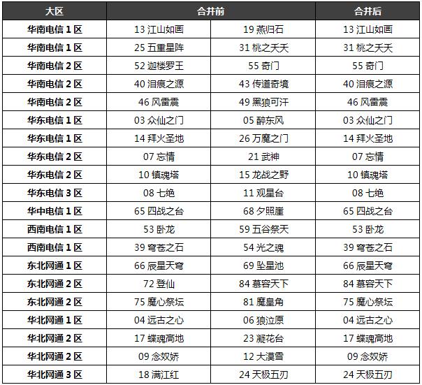 QQ仙侠传4月27日更新 第一次合服计划表