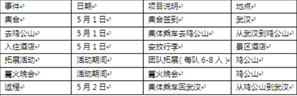 地下城与勇士论坛送祝福活动 回帖送鸡公山之旅+QQ公仔