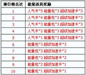 超级职场名声远扬第五期活动上线