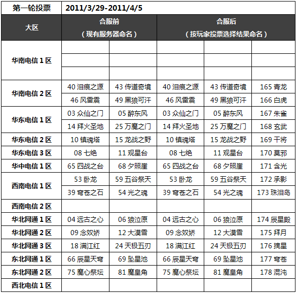 QQ仙侠传公告 第一批服务器整合方案最终版