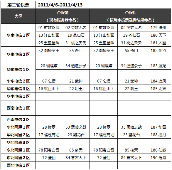 QQ仙侠传公告 第一批服务器整合方案最终版