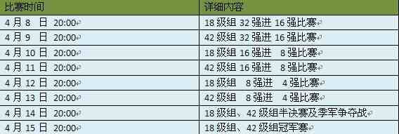 胡莱三国活动 首届全国公会武将PK大赛开启决赛阶段