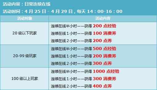 QQ飞车欢乐五一活动 点劵送不停 6400点券等你拿