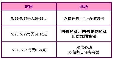 QQ炫舞五月第四周感恩活动 1900点券等你拿