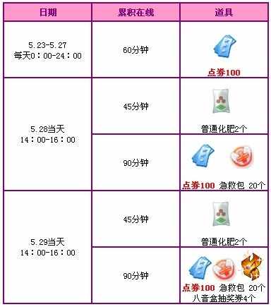 QQ炫舞五月第四周感恩活动 1900点券等你拿