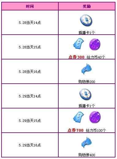 QQ炫舞五月第四周感恩活动 1900点券等你拿