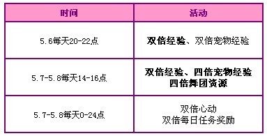 QQ炫舞五月回馈活动 永久套装+1600点劵相送