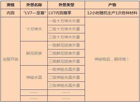 QQ餐厅诺亚方舟活动 制造2012诺亚方舟 黄钻LV7用户优先体验