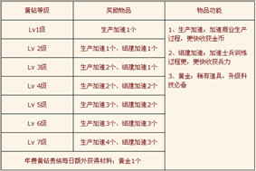 小兵传奇K币支付功能开通 最新黄钻特权上线