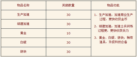 小兵传奇K币支付功能开通 最新黄钻特权上线