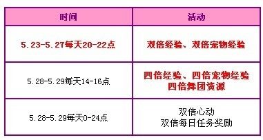 QQ炫舞多倍经验活动 23日起连续七天