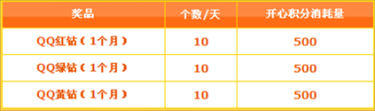 美年达开心果味研究院活动 赢积分换取QQ钻