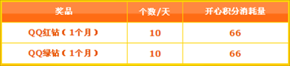 美年达开心果味研究院活动 赢积分换取QQ钻